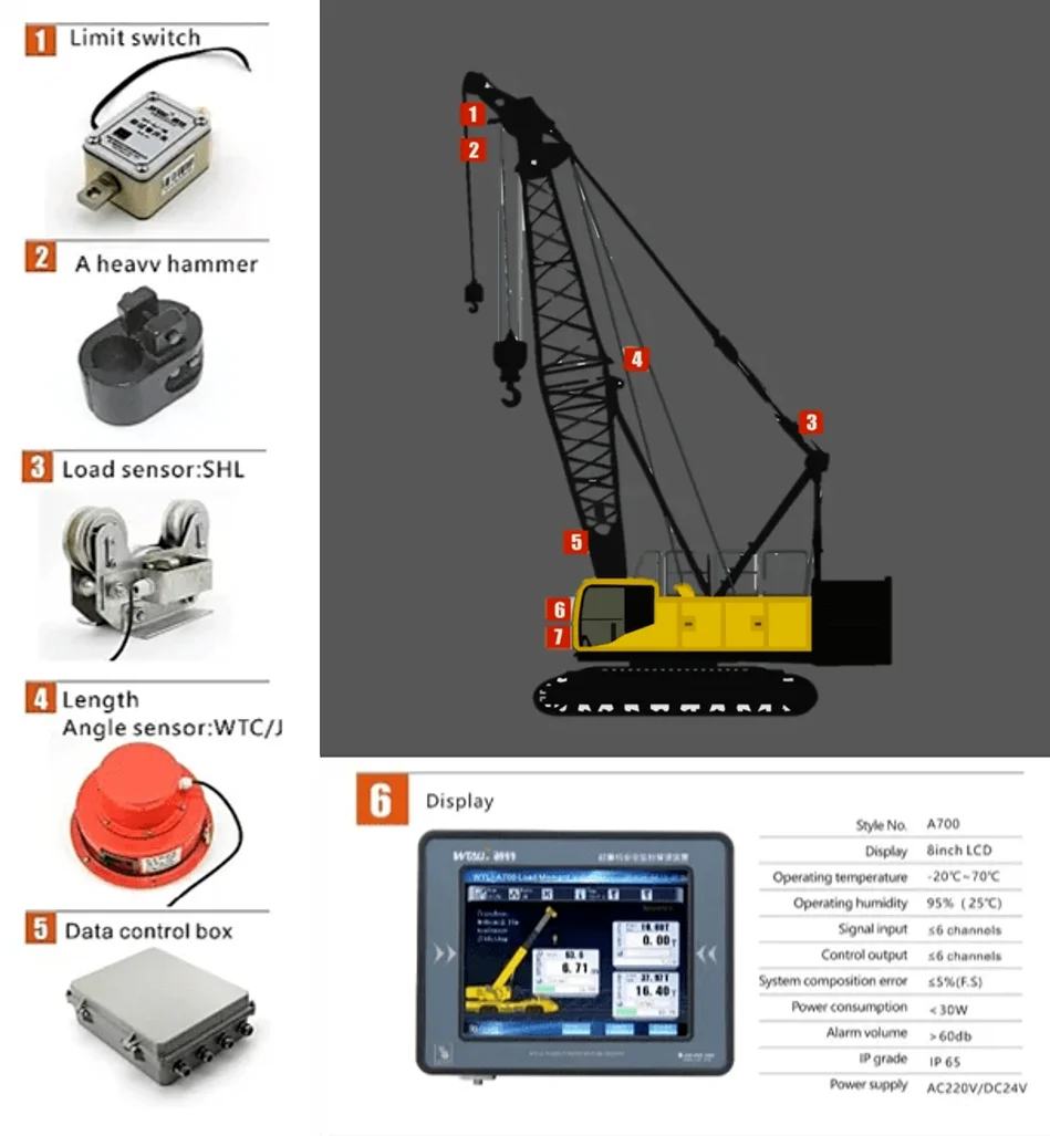 Crawler Sistema LMI
